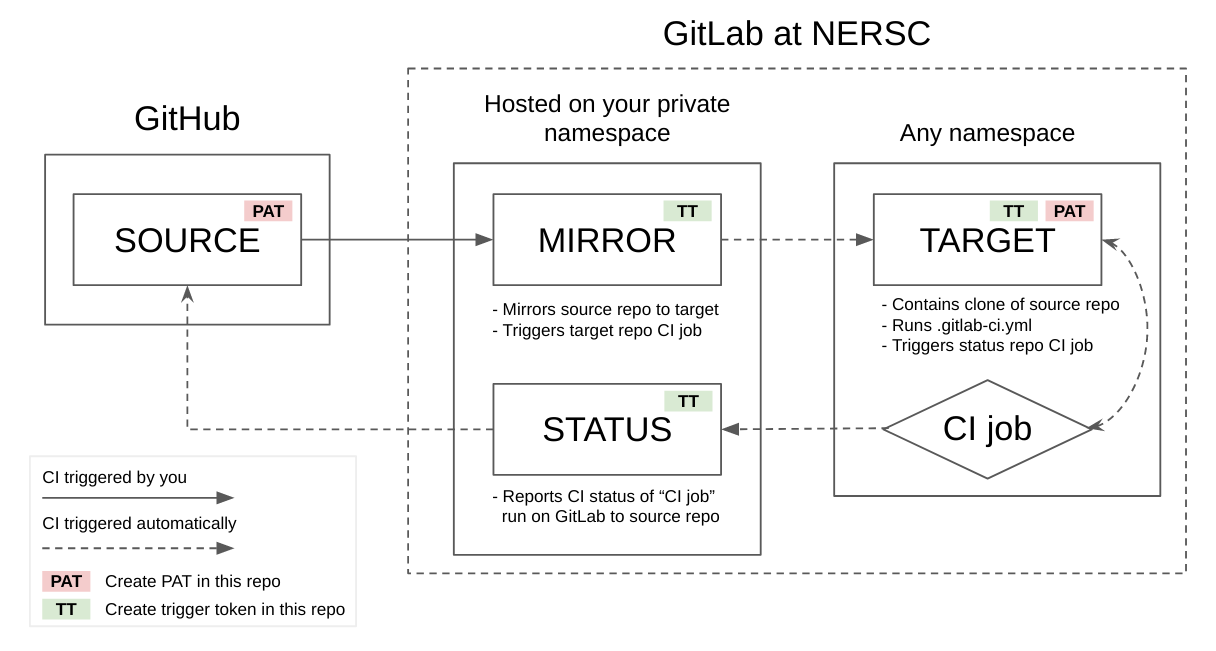 ../../_images/workflow_diagram.png