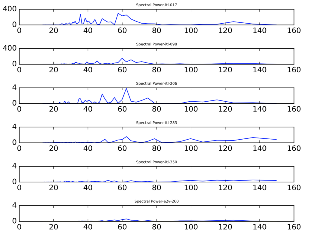 ../_images/BNL-Treering-spectral-power.png