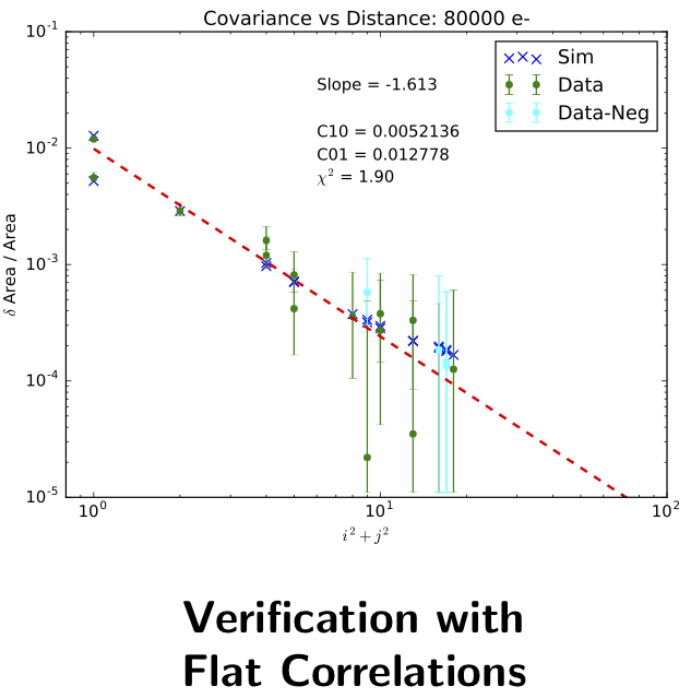 ../_images/bf_validation_flats.png