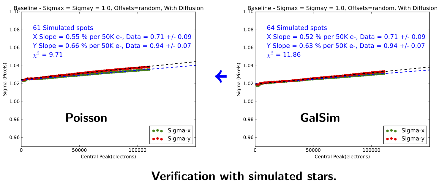 ../_images/bf_validation_spots.png