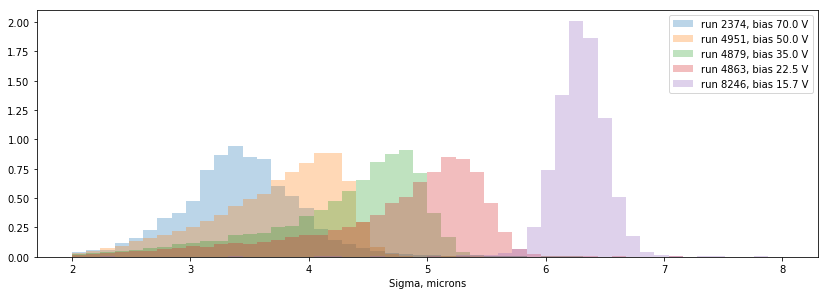 ../_images/diffusion_fe55_voltages.png