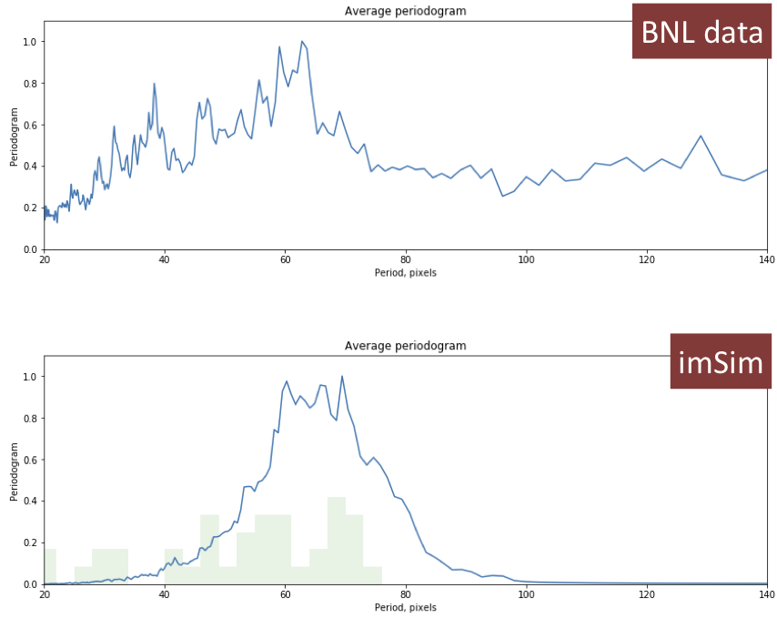 ../_images/treerings_periodograms.png