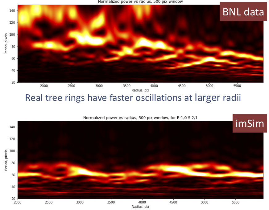 ../_images/treerings_radial_powers.png