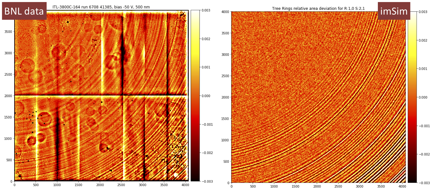 ../_images/treerings_simulated_flats.png