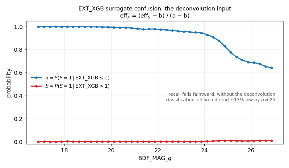 EXT_XGB surrogate confusion