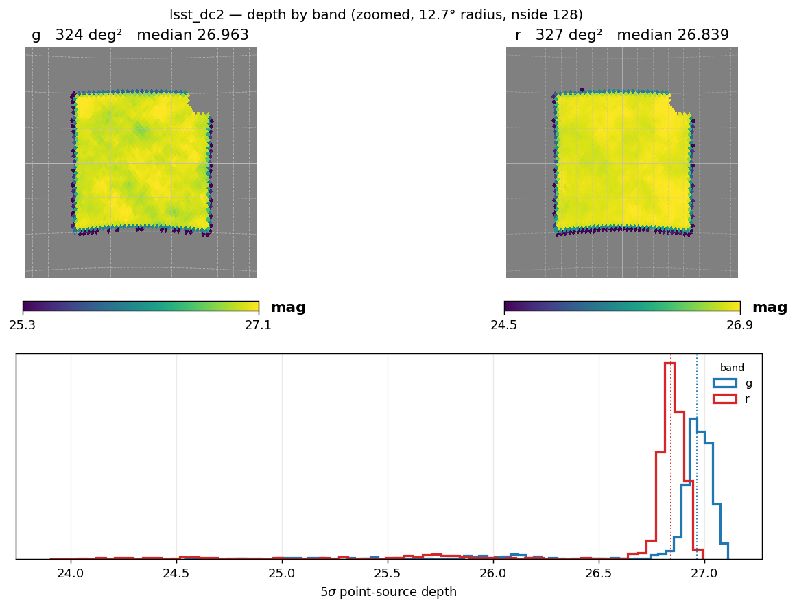 LSST depth maps after 1 year of observation