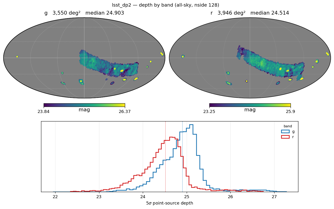 DP2 depth maps