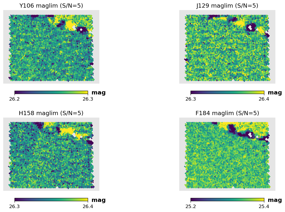 Magnitude-limit maps per band at nside=1024
