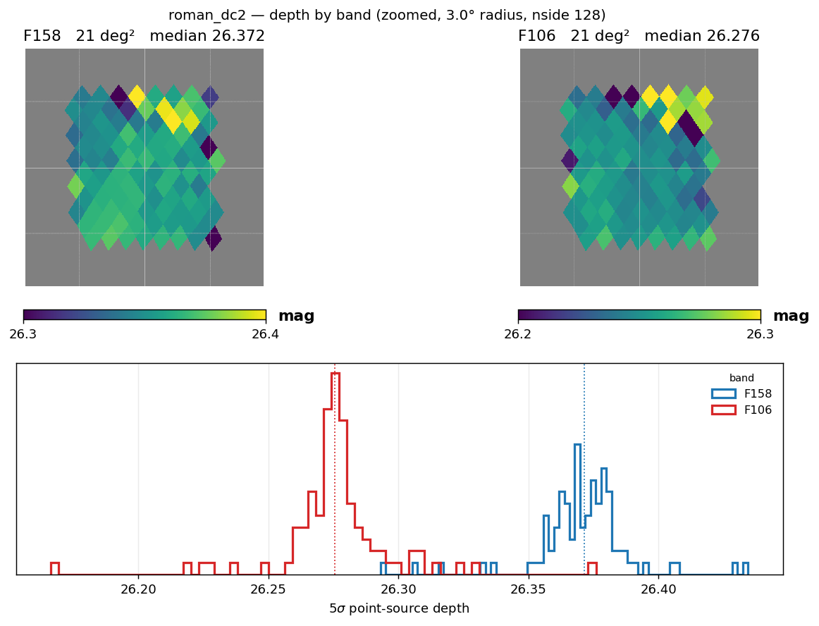 HLWAS all-tier all-sky depth maps in F158 and F106