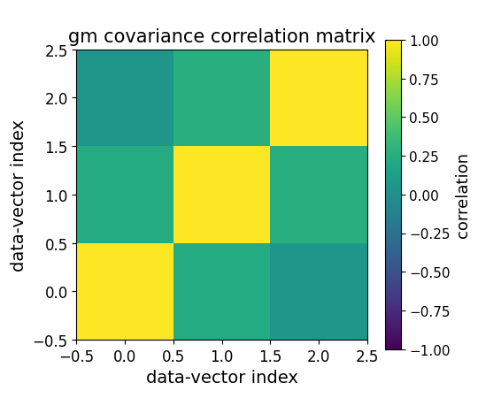 ../_images/covariance-1.png